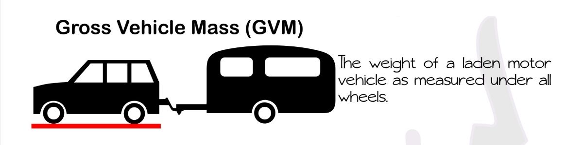 Windsor-Blog-Image-Cravan-Weights-GVM-1200x300.jpg Windsor-Blog-Image-Cravan-Weights-GVM-1200x300.jpg